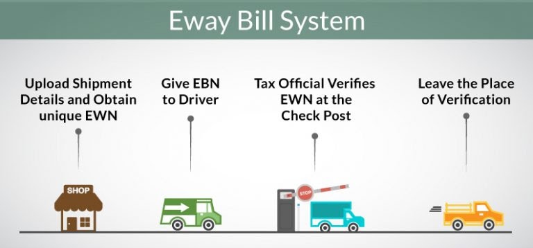 GST e-way bill system